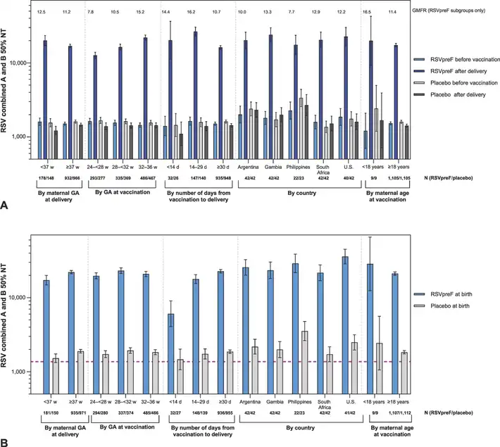 Efficacy, Safety, and Immunogenicity of the MATISSE (Maternal Immunization Study for Safety and Efficacy) Maternal Respiratory Syncytial Virus Prefusion F Protein Vaccine Trial